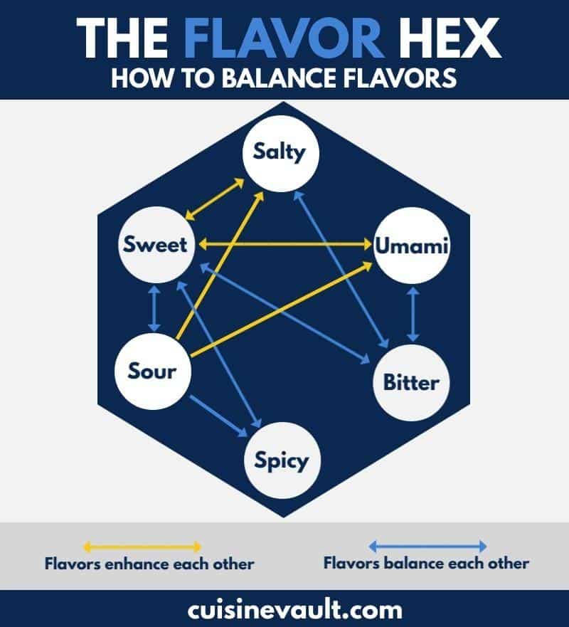 Balancing Flavors and Health in ⁢simple Dishes